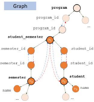 【NL2SQL】DB Schema表示 | Blog of YQ